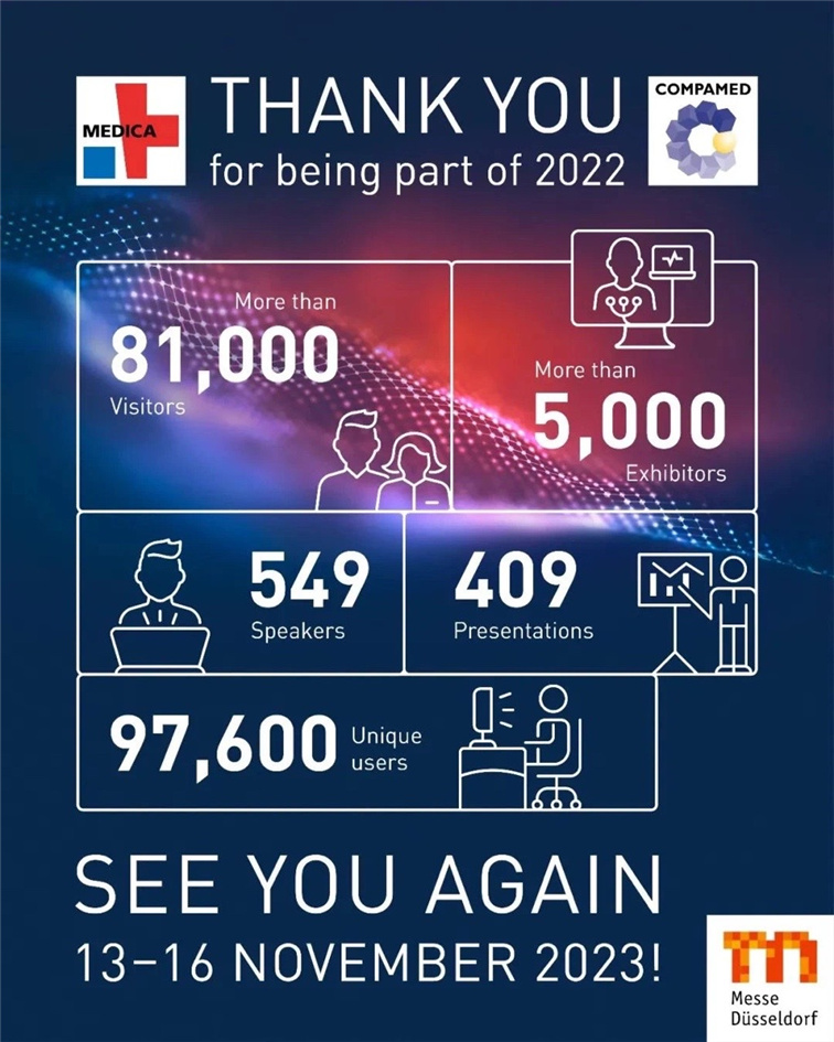 2022年德国杜塞尔多夫医疗展与中国智能制造同行